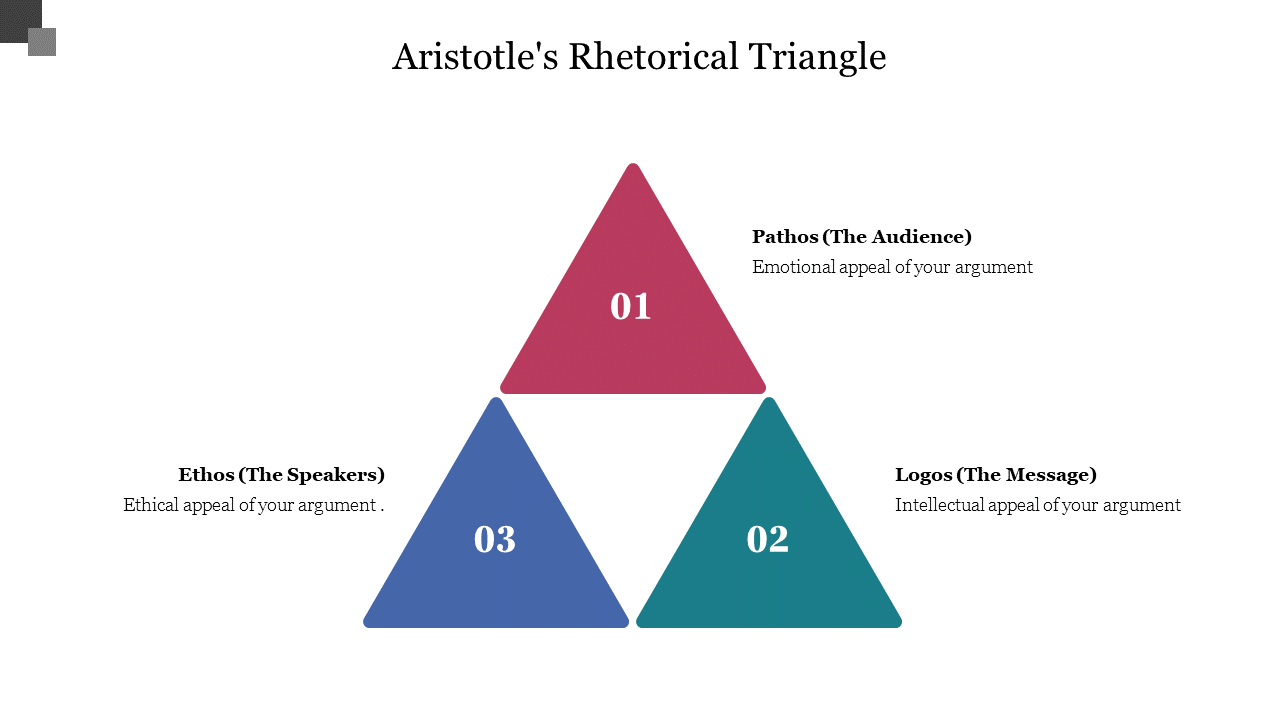 Aristotles Rhetorical Triangle